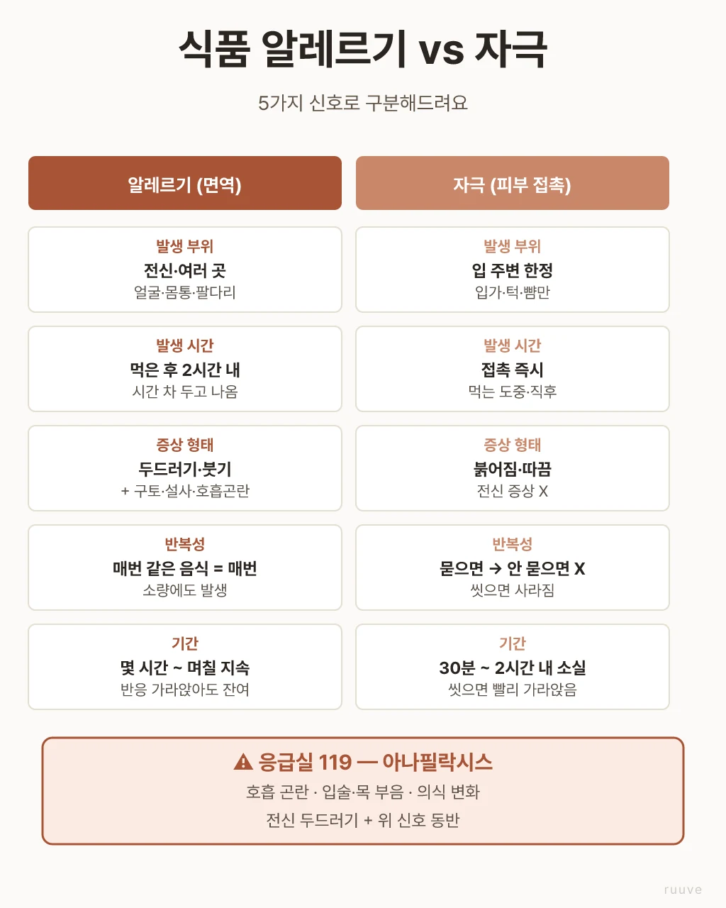 처방 약병과 진료카드