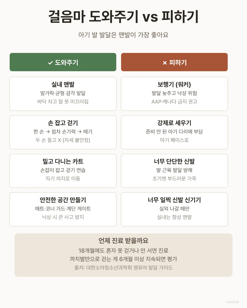 걸음마 도와주기 vs 피하기 — 실내 맨발·손 잡고 걷기·밀고 다니는 카트 OK, 보행기·강제로 세우기·단단한 신발 X