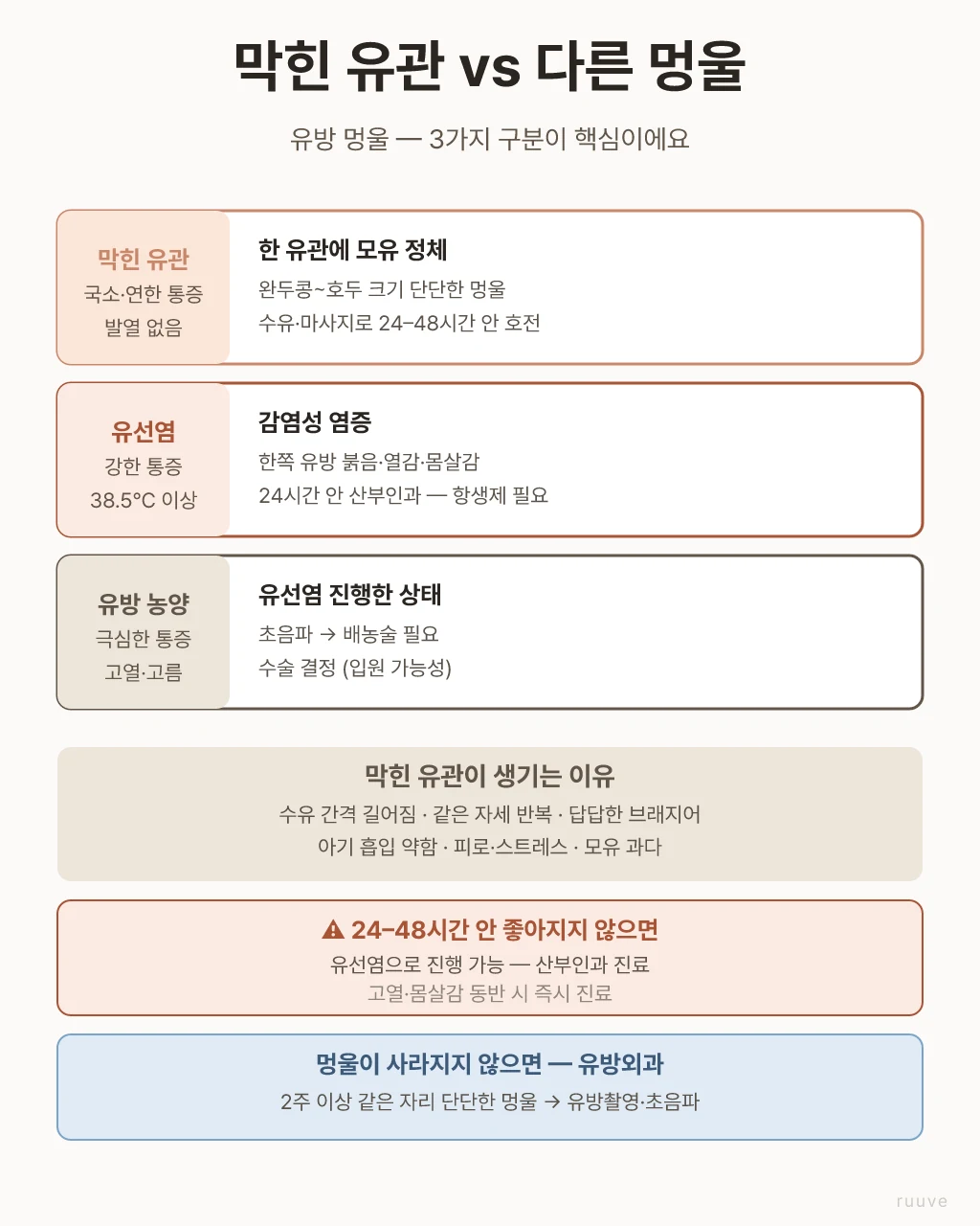 일상 속 온찜질 모습