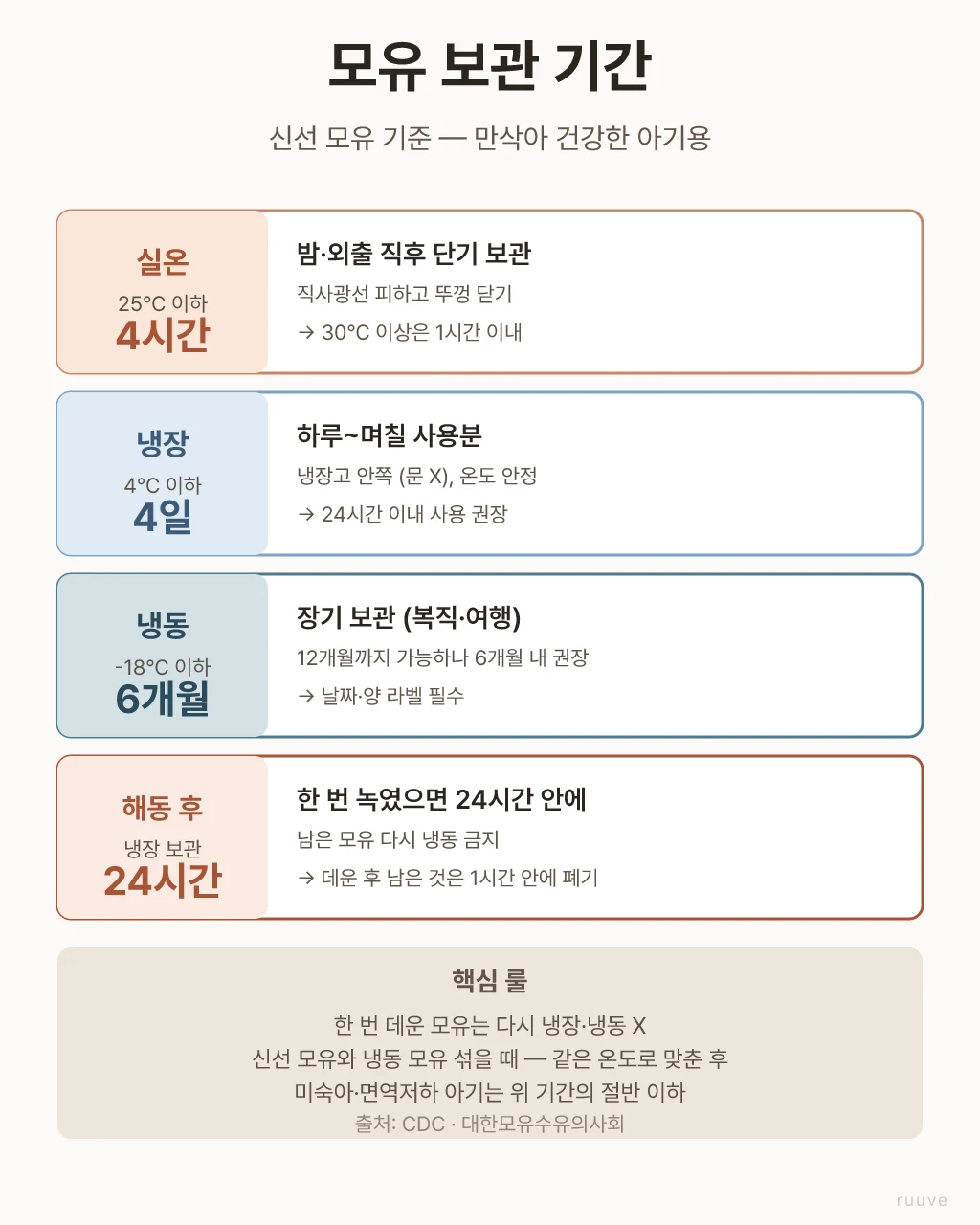 자연 채광의 한국 가정