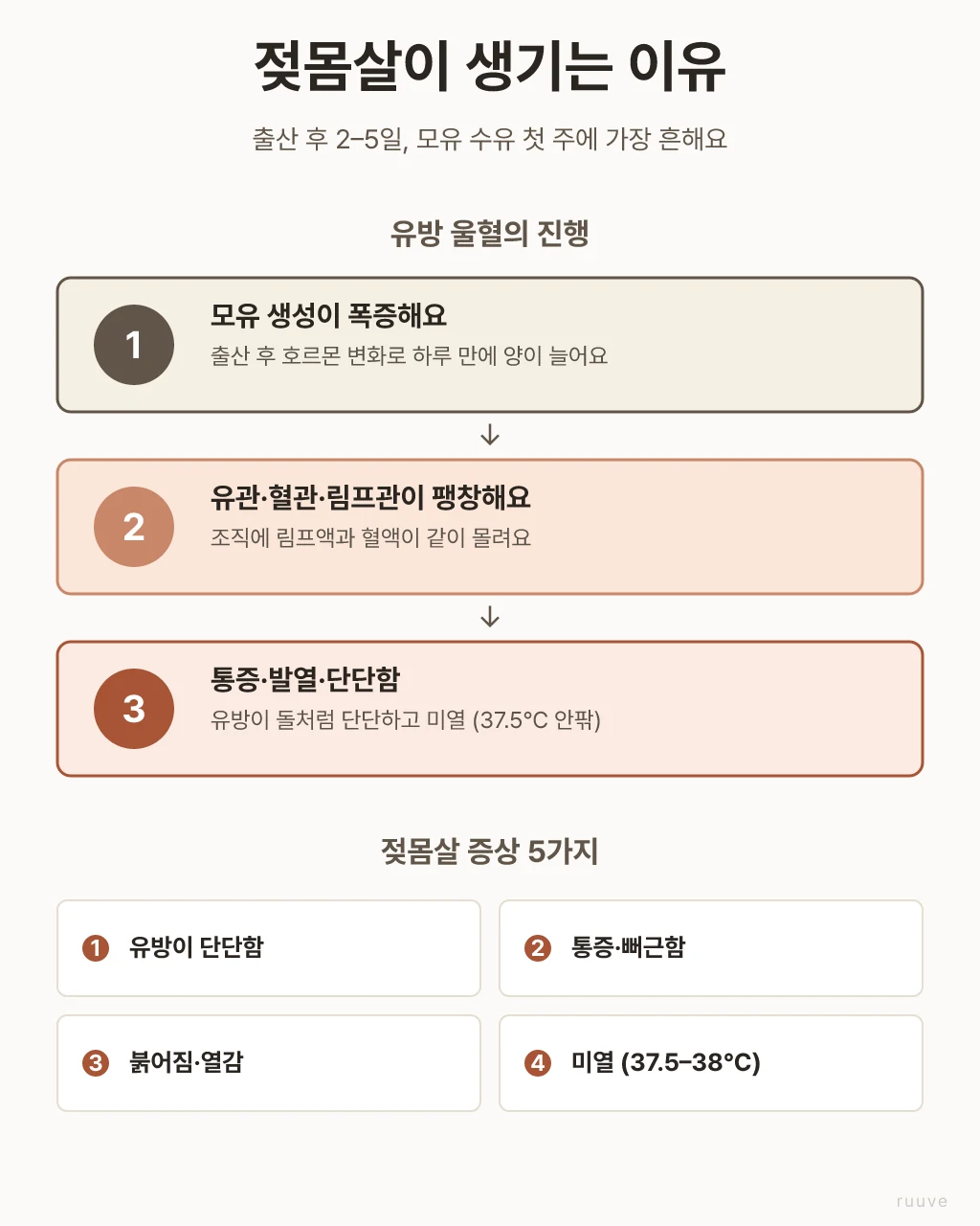 평범한 가정의 일상 사물