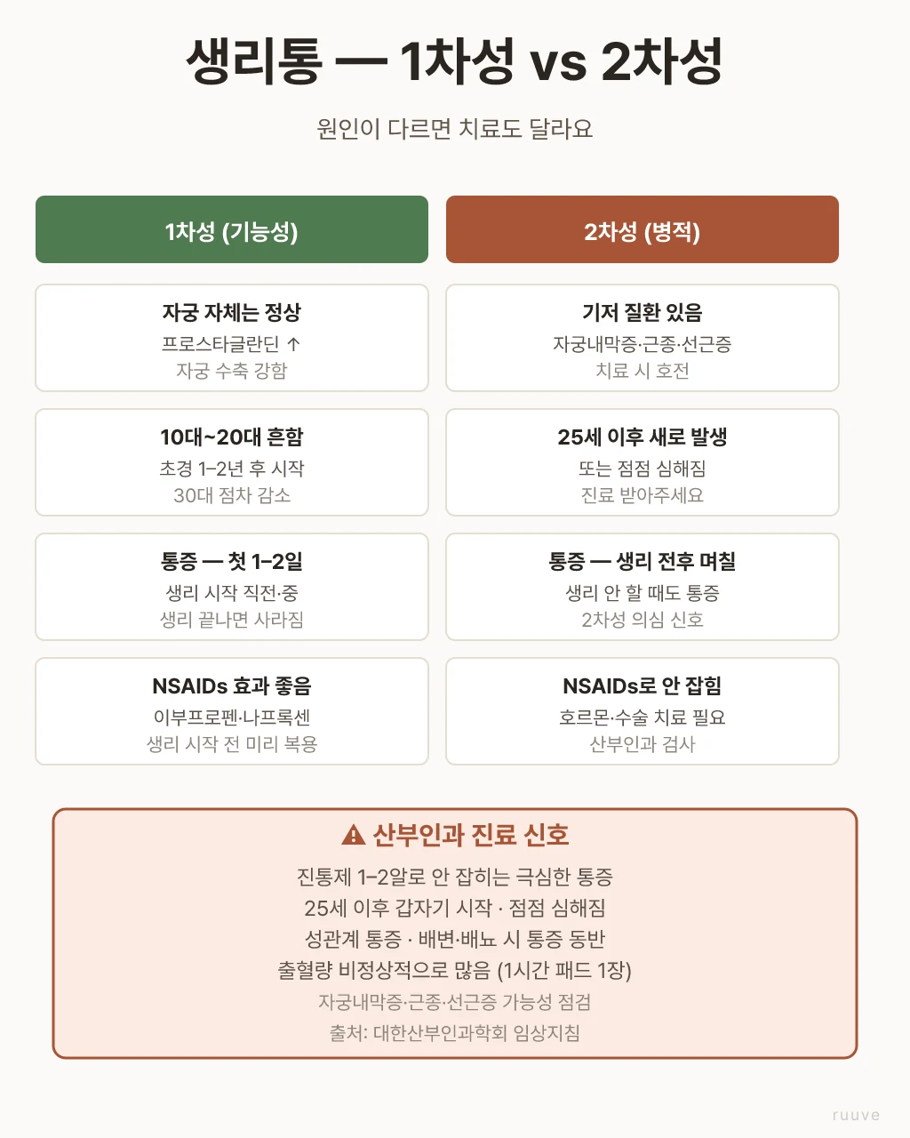한국 가정의 일상 정물