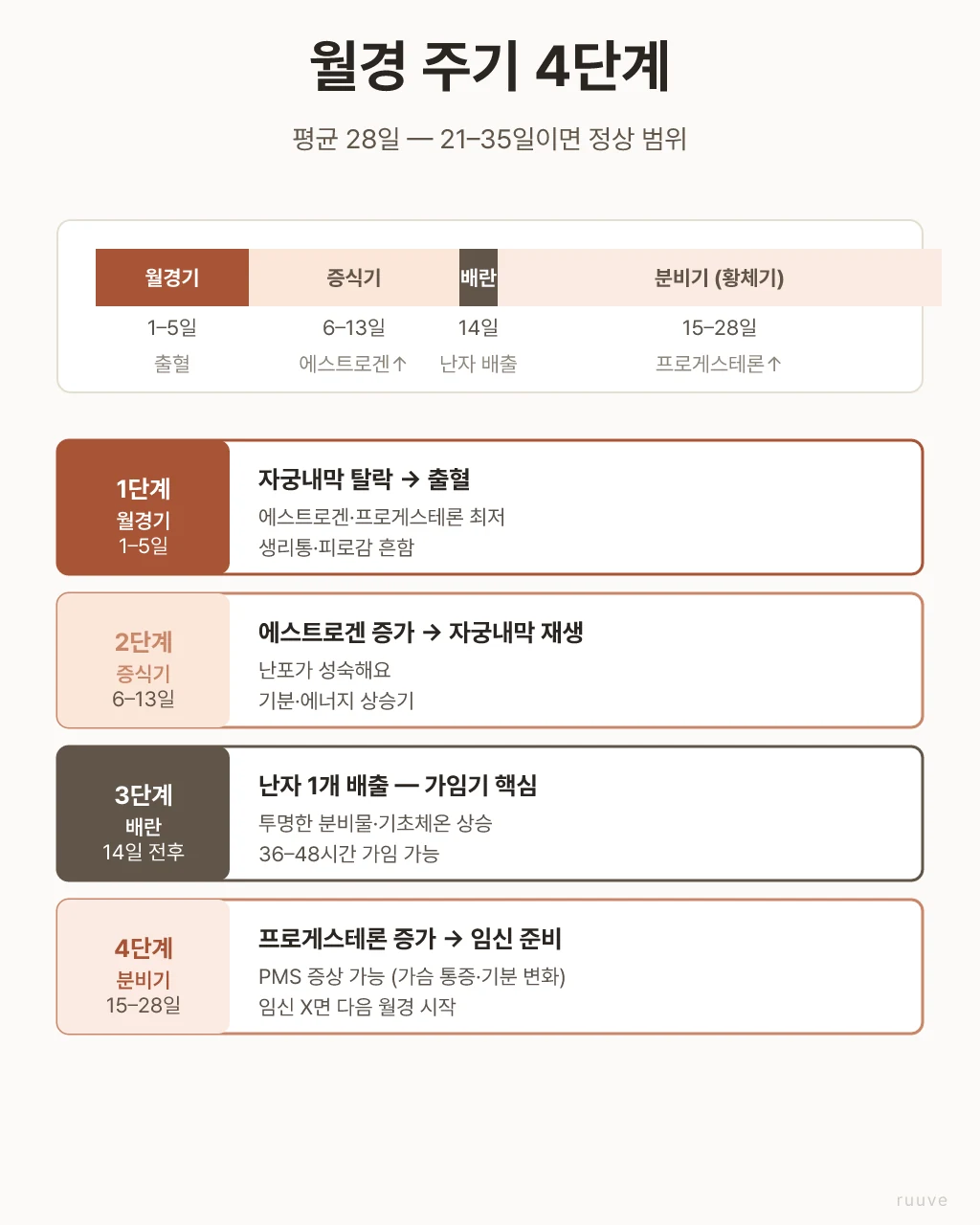 한국 가정의 일상적인 장면