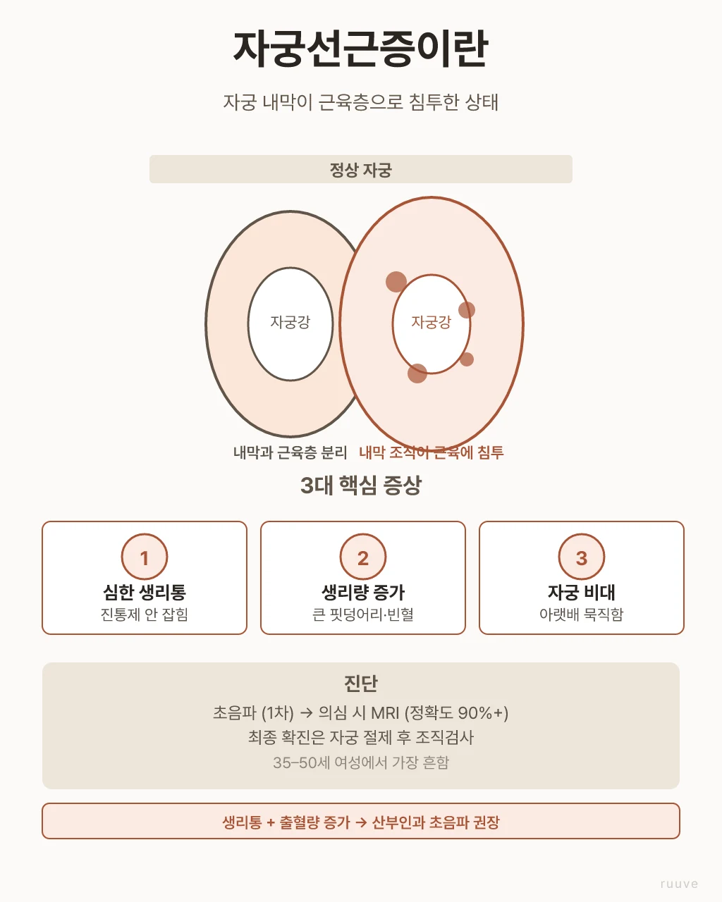 처방 약병과 일기장