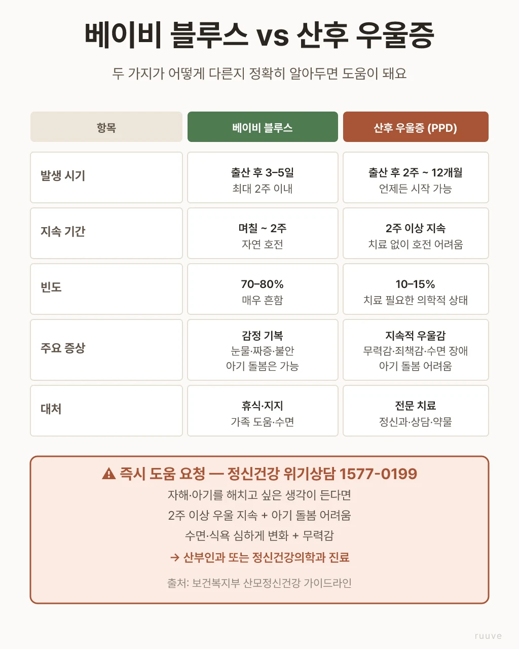 처방약병과 일기장