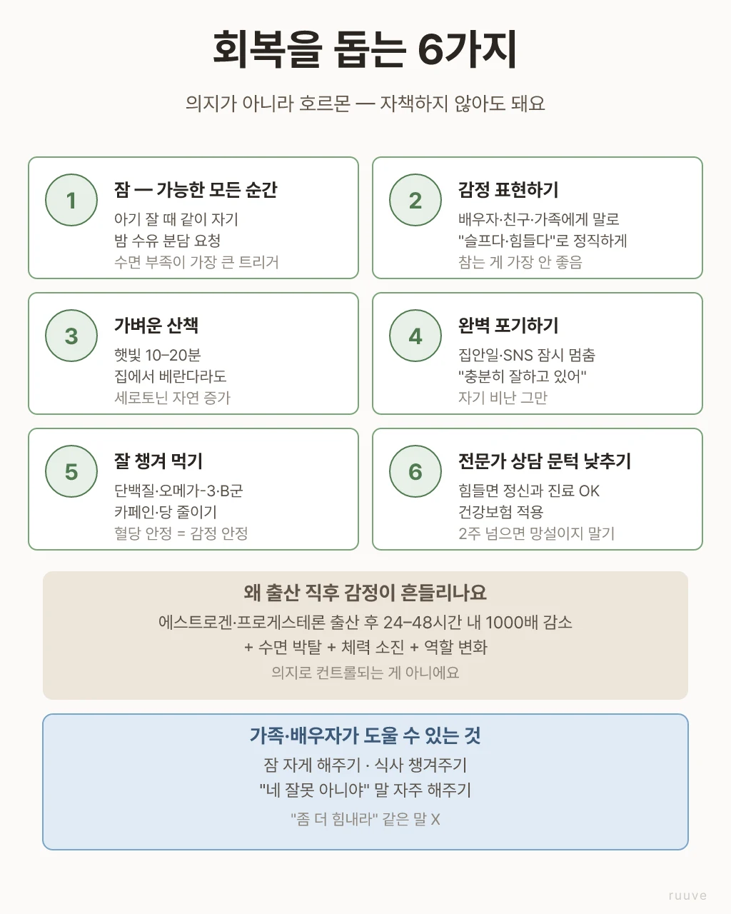 베이비 블루스 회복 6가지 — 잠 우선, 감정 표현, 가벼운 산책, 완벽 포기, 잘 챙겨 먹기, 전문가 상담 문턱 낮추기. 호르몬 변화 메커니즘