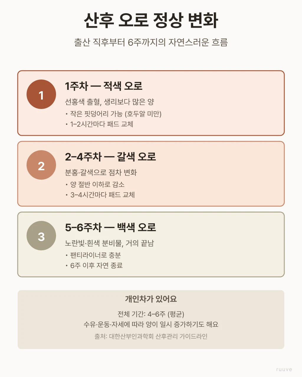 자연스러운 가정의 일상 모습이에요. 일상적인 가정 풍경