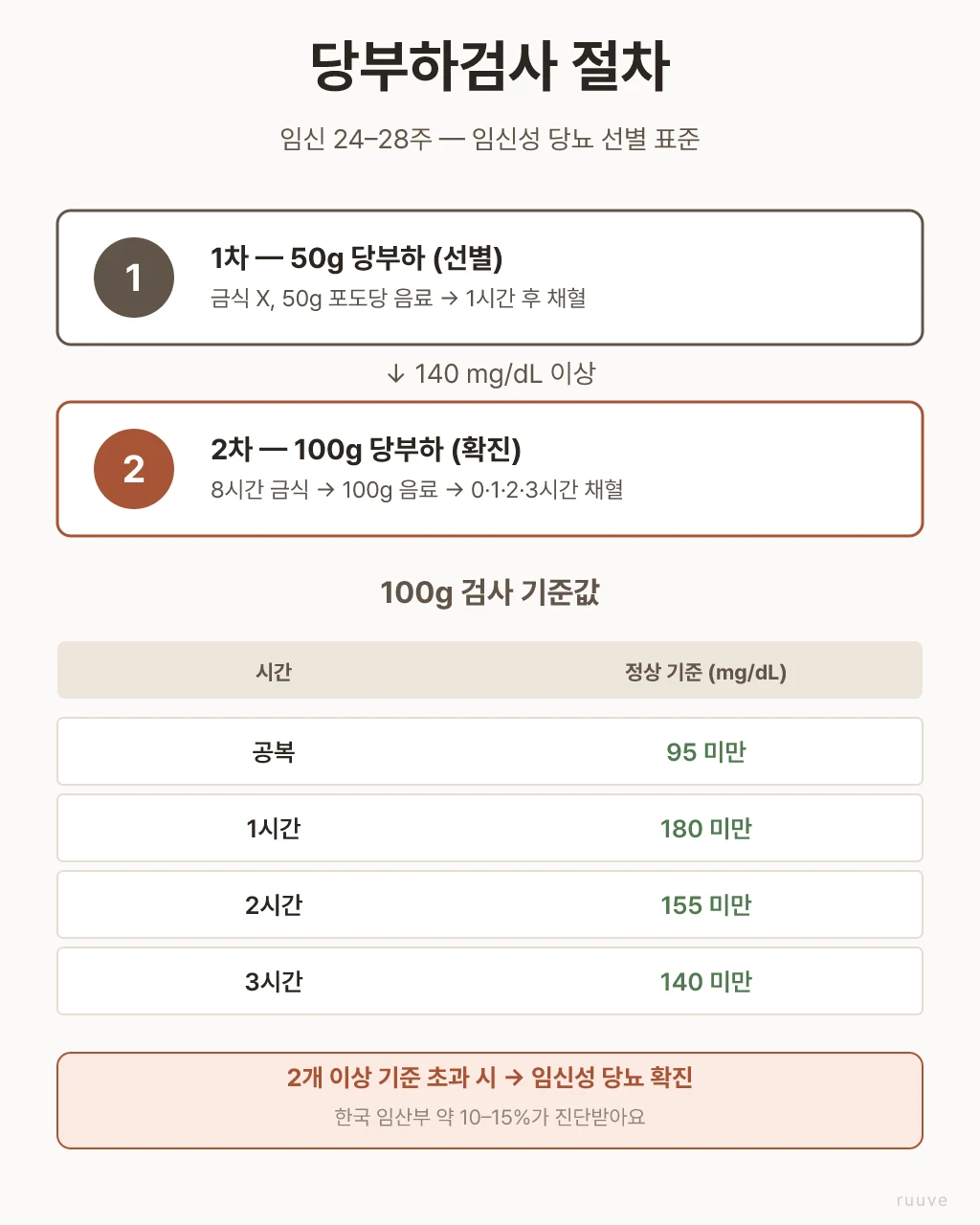 평범한 가정의 일상